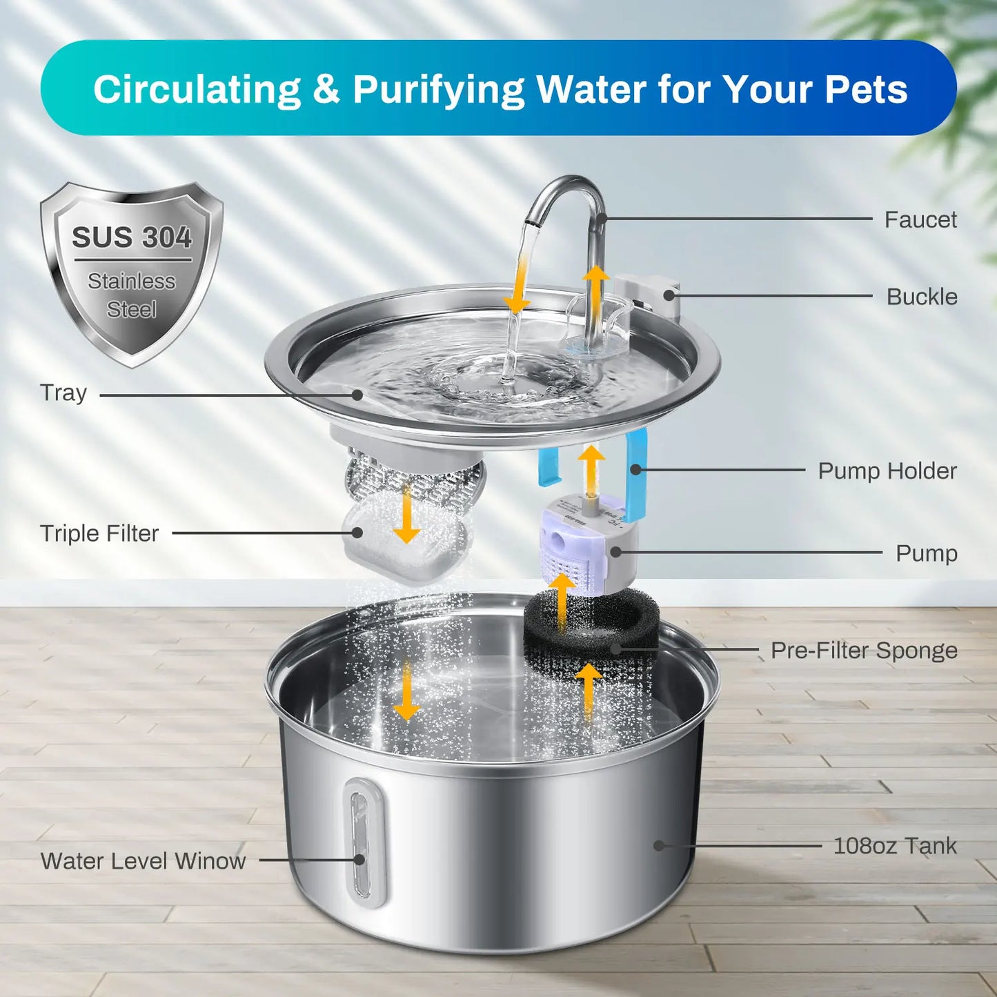 Cat Water Fountain Stainless Steel 108oz 32L Pet Water Fountain With Ultra Quiet Pump Filtration System Water Level Window