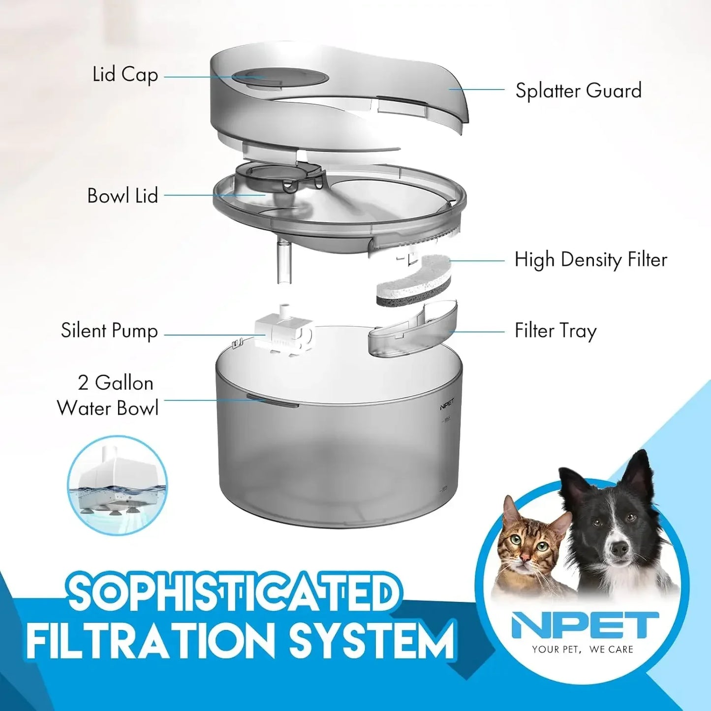 NPET Dog Water Fountain 2 Gallon 270oz 8L Large Automatic Dog Water Dispenser with Splatter Guard for Large Dogs and Multiple Pets