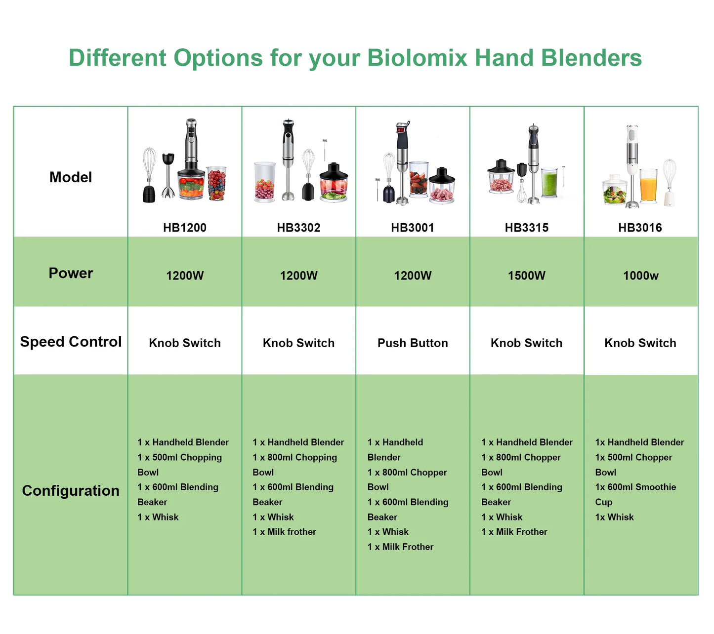 BioloMix 5 in 1 Immersion Hand Blender 1500W Stainless Steel Blade Food Processor Smoothies Puree Baby Food